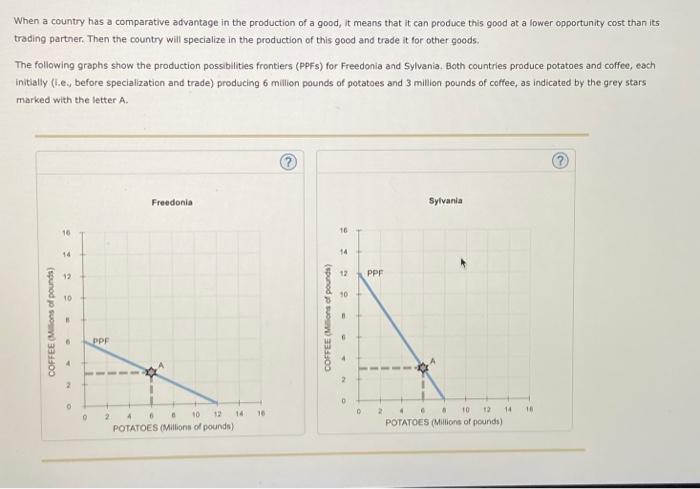 Solved When a country has a comparative advantage in the | Chegg.com