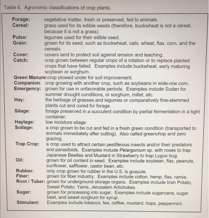 Solved Table 4. Agronomic classifications of crop plants. | Chegg.com