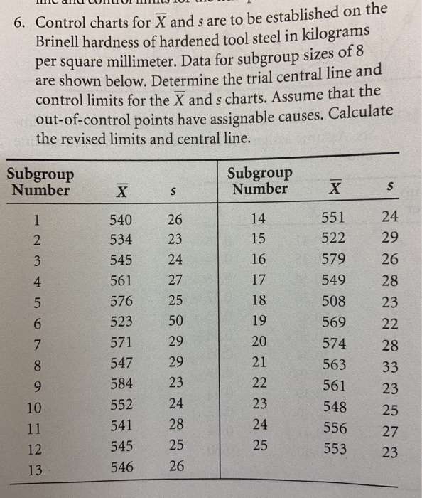 Xs Control Chart Solved Шпсапи сопио Шпппо со 6. Control charts for X and s | Chegg.com