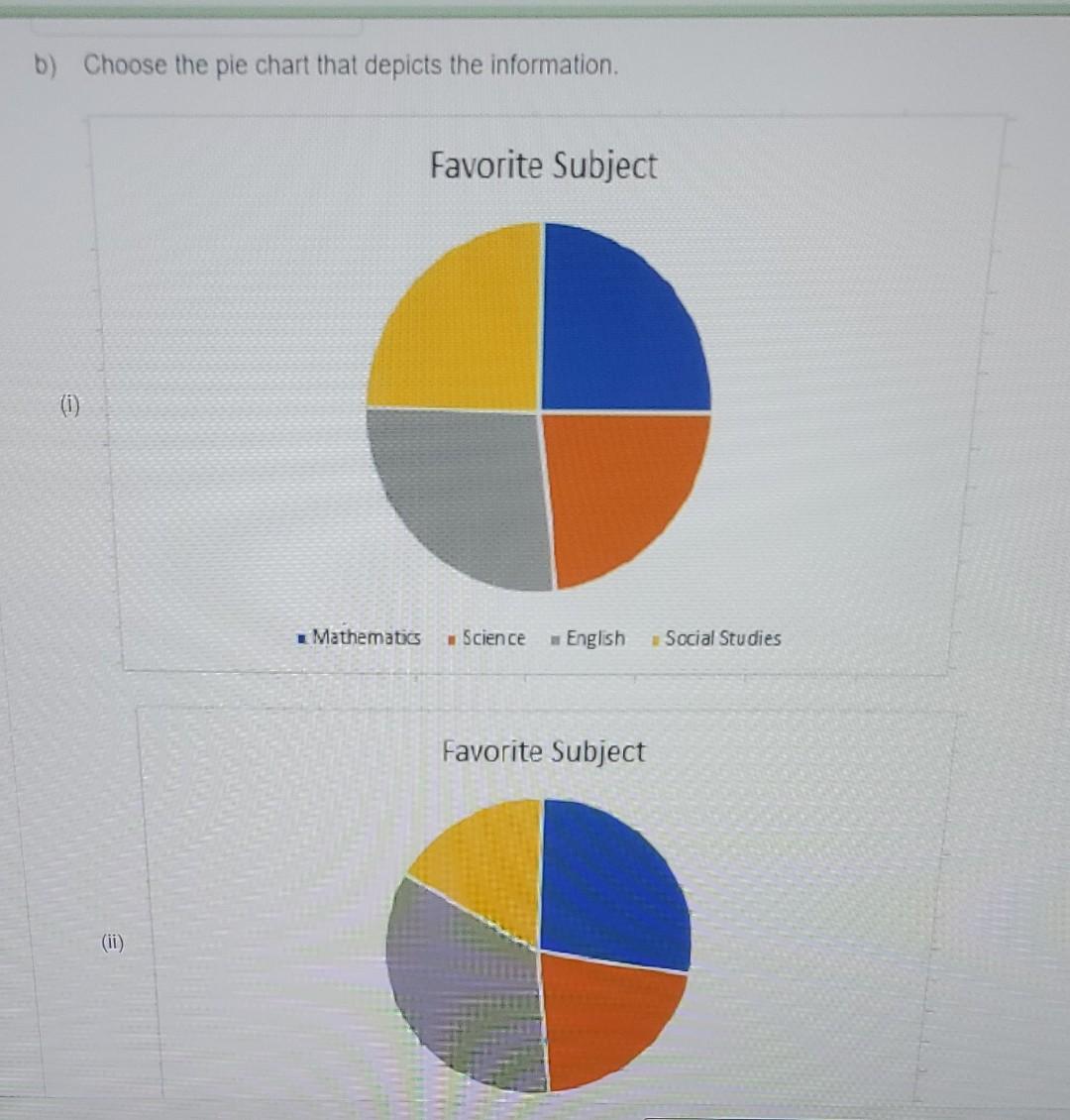 Solved Two hundred students were asked what their favorite | Chegg.com