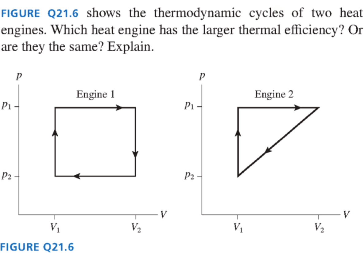 Solved FIGURE Q21.6 ﻿shows the thermodynamic cycles of two | Chegg.com
