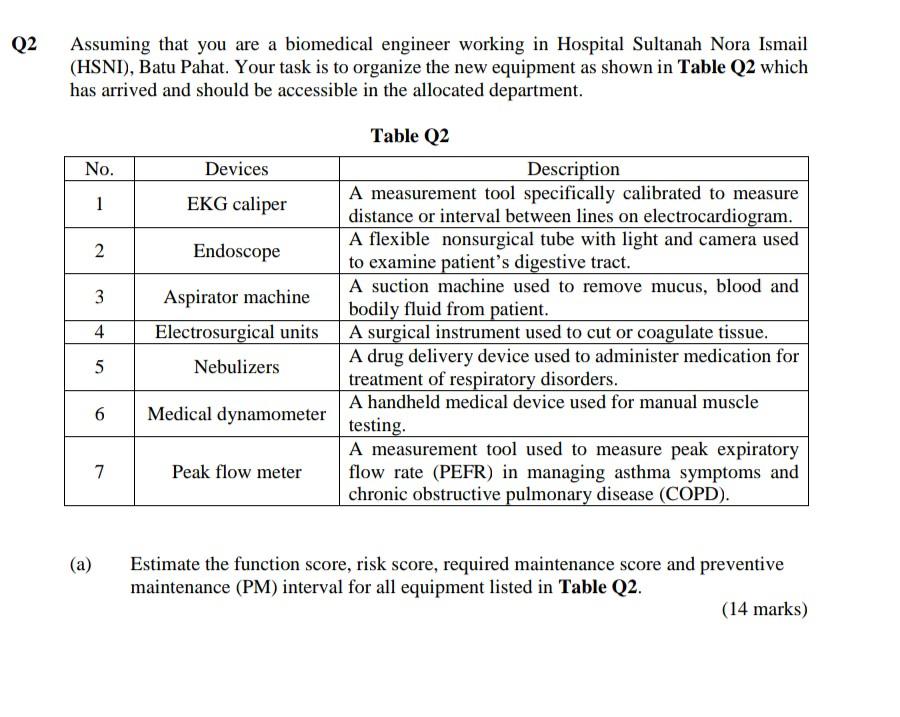 Q2 Assuming That You Are A Biomedical Engineer Chegg Com
