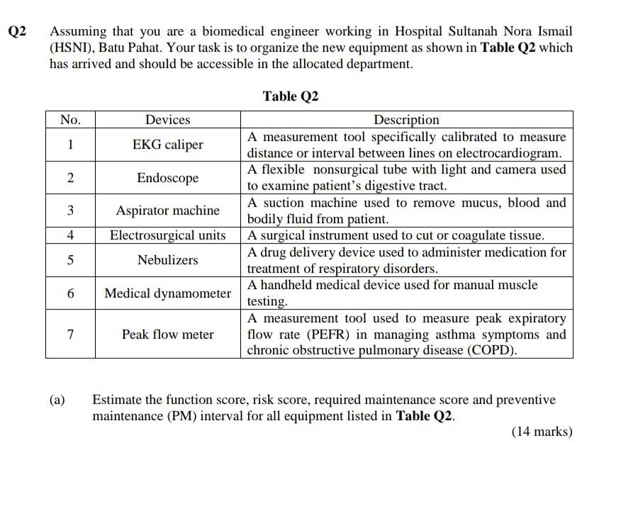 Solved Q2 Assuming That You Are A Biomedical Engineer Chegg Com