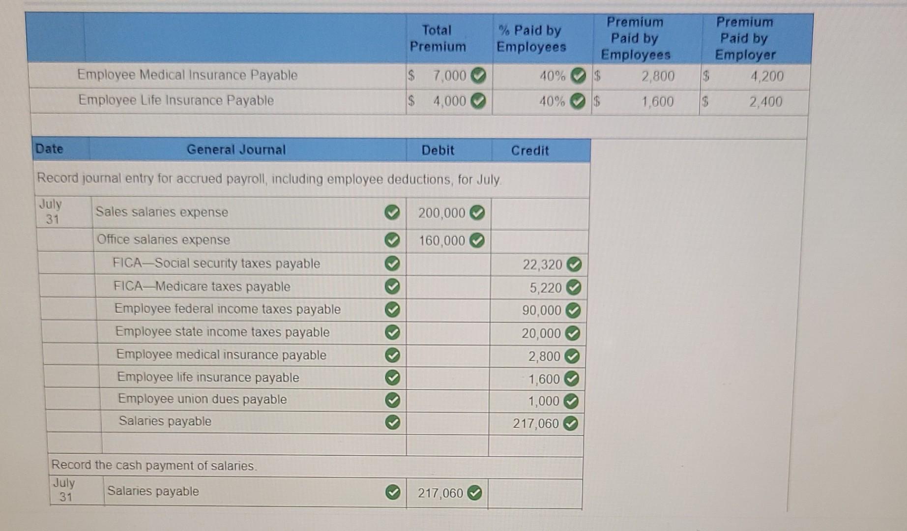 How Much Are Monthly Union Dues