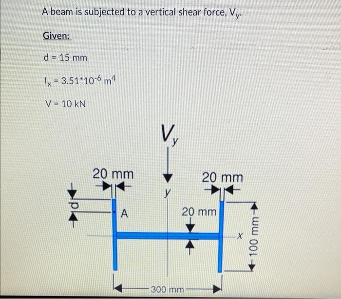 Solved A beam is subjected to a vertical shear force, Vy. | Chegg.com