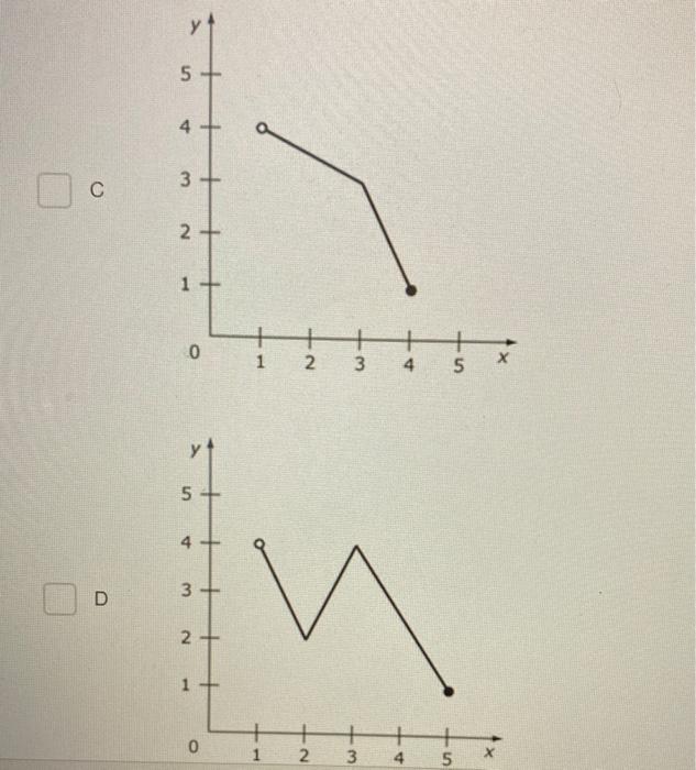 Solved Which of the following graphs show a function with | Chegg.com