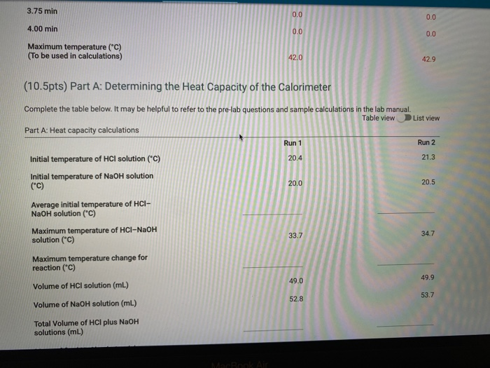 REPORT SUMMARY Coffee Cup Calorimetry Determining