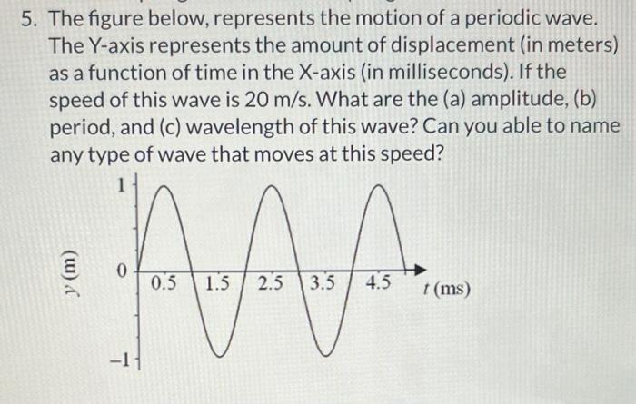 Solved 5. The figure below, represents the motion of a | Chegg.com