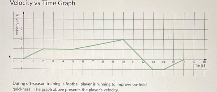 Solved Velocity vs Time Graph During off-season training, a | Chegg.com