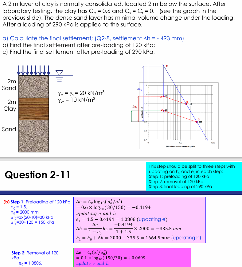 Solved A 2m layer of clay is normally consolidated, located | Chegg.com