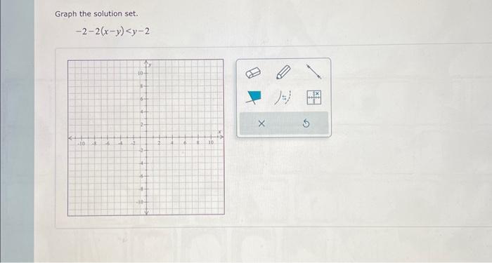 Solved Graph the solution set. −2−2(x−y) | Chegg.com
