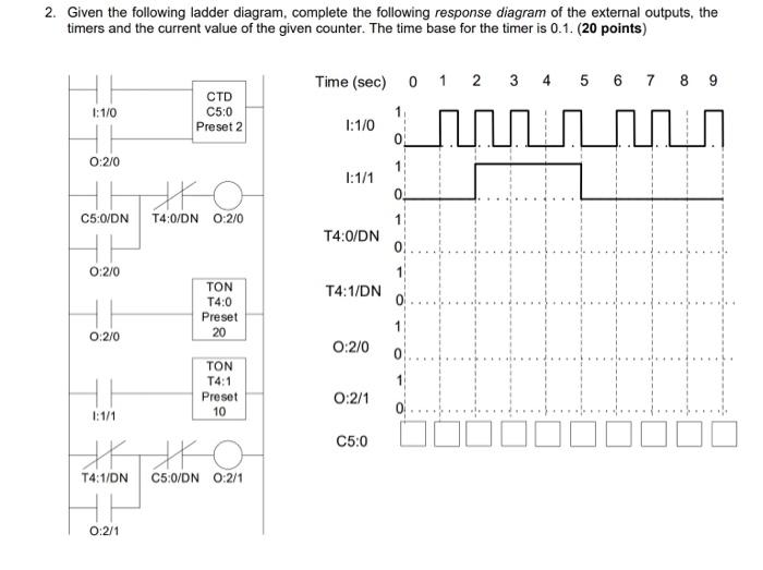 Solved 2. Given the following ladder diagram, complete the | Chegg.com