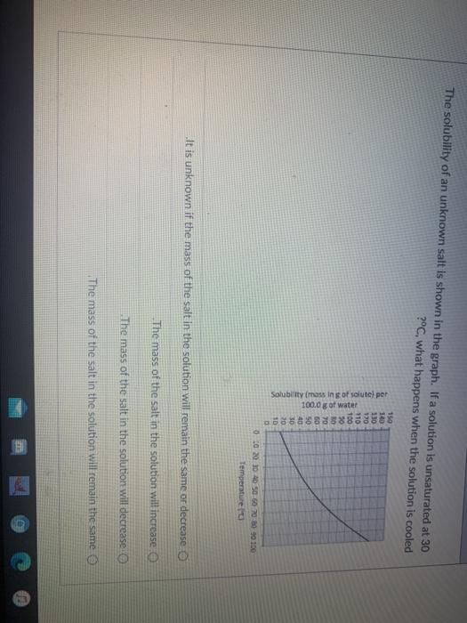 Solved The solubility of an unknown salt is shown in the | Chegg.com