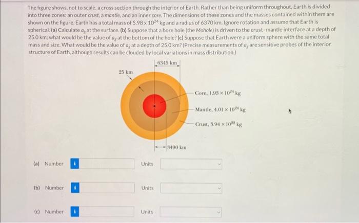 Solved The figure shows. not to scale. a cross section | Chegg.com