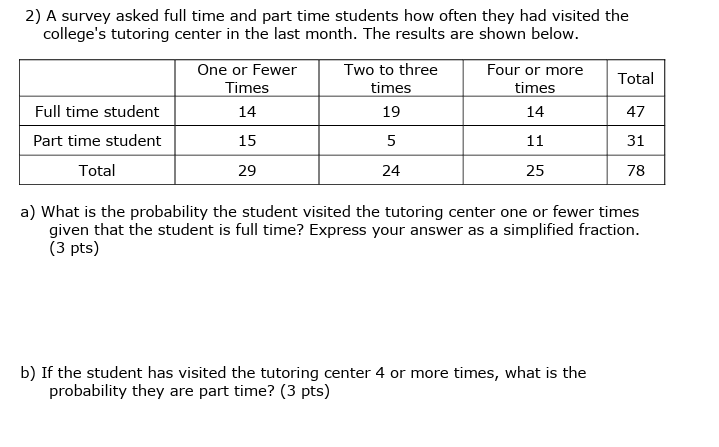 Solved A survey asked full time and part time students how | Chegg.com