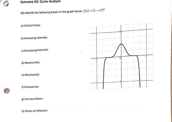 Solved \#6) Identify the following based on the graph below. | Chegg.com