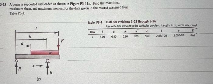 Solved 25 A beam is supported and loaded as shown in Figure
