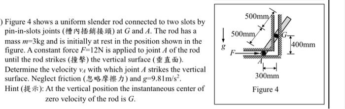 Solved Figure 4 shows a uniform slender rod connected to two | Chegg.com