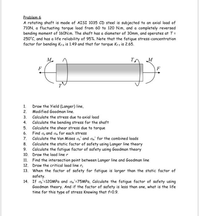 Solved Problem 6 A rotating shaft is made of AISI 1035CD
