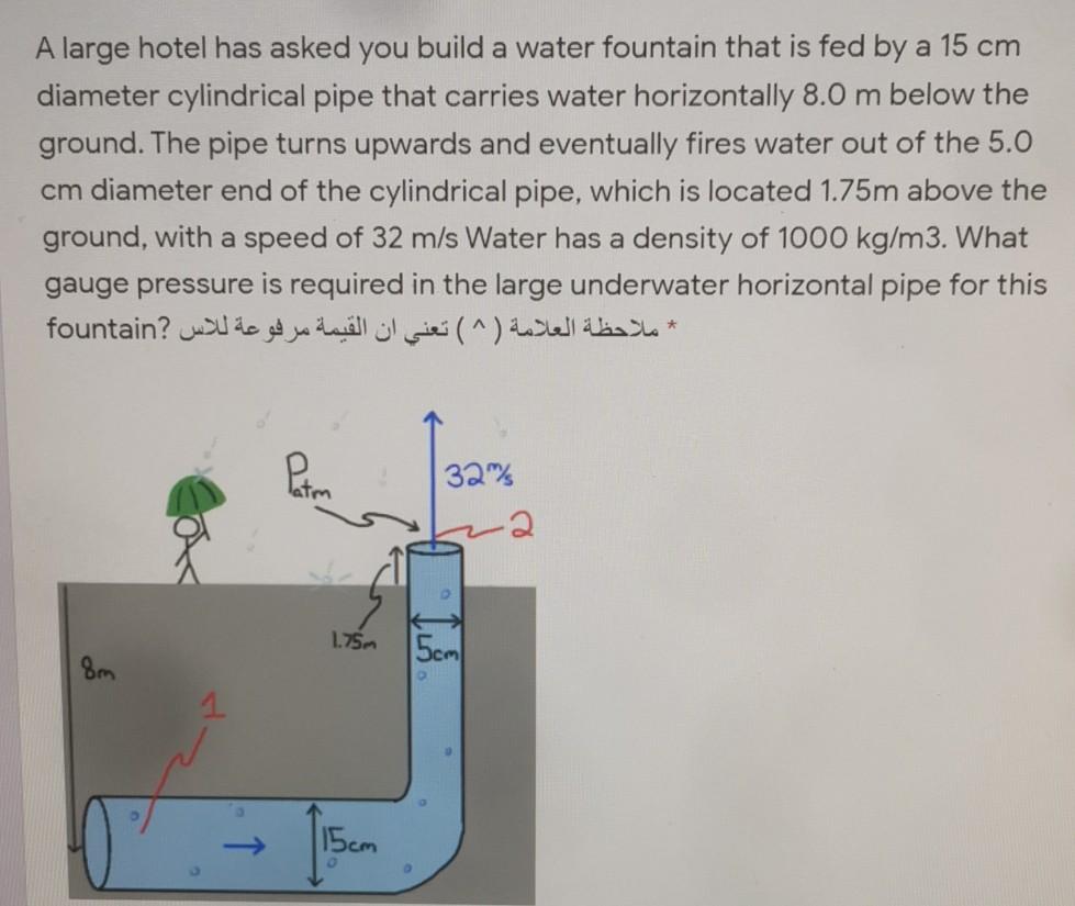 Solved A large hotel has asked you build a water fountain
