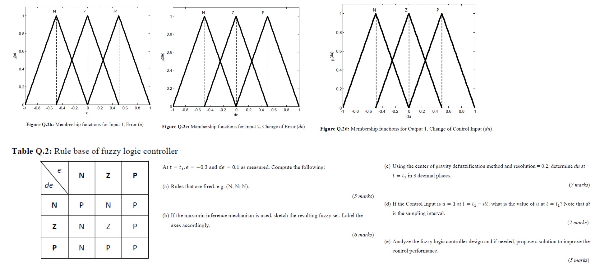Solved Table Q.2: Rule base of fuzzy logic controllerAt | Chegg.com