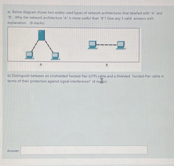 Solved a) Below diagram shows two widely used types of | Chegg.com