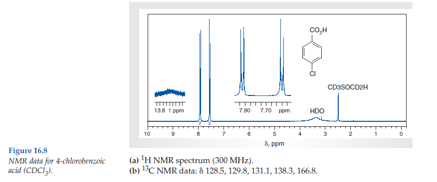 16.7 and 16.8). a. In the functional group region of the IR spectrum