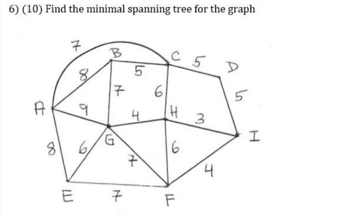 Solved 6) (10) Find the minimal spanning tree for the graph | Chegg.com