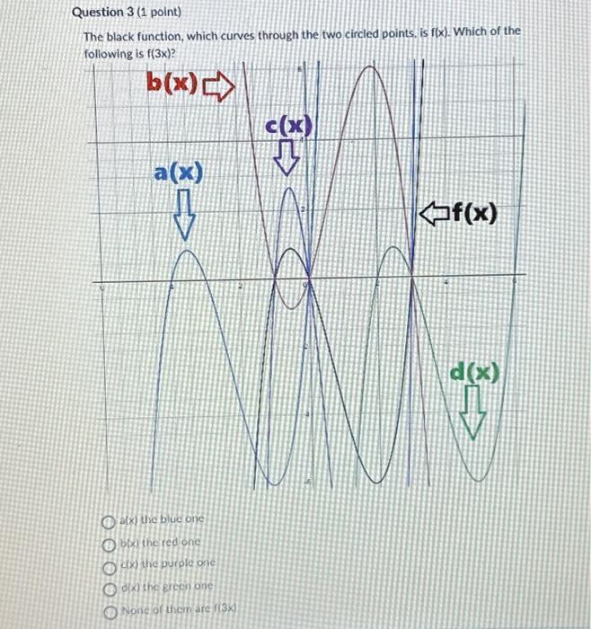 Solved Question 1 (1 point) The black function, which curves | Chegg.com