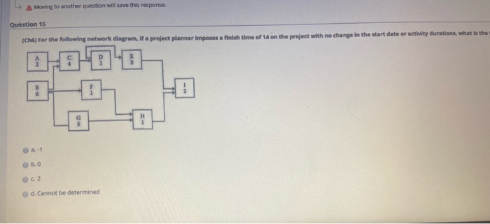 Solved Question 11 (CHS) A project manager may use to make | Chegg.com