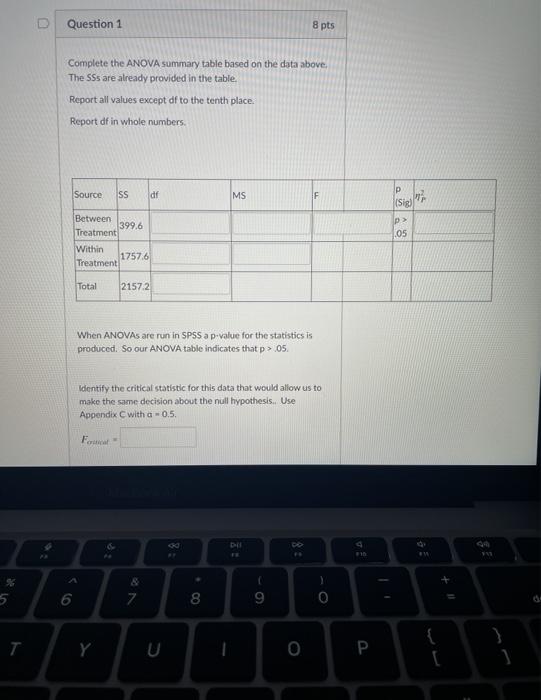 Solved D Question 1 8 pts Complete the ANOVA summary table | Chegg.com