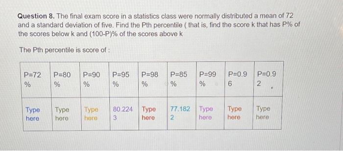 Solved Question 8. The final exam score in a statistics | Chegg.com