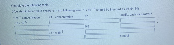 Solved Complete the following table: (You should insert your | Chegg.com