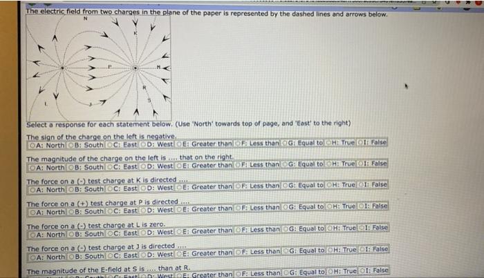 Solved The electric field from two charges in the plane of | Chegg.com