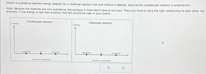 Sketch a qualitative reaction energy diagram for a chemical reaction with and without a catalyst. Assume the uncatalyzed reac