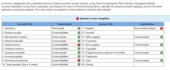 Types of Assets - List of Asset Classification on the Balance Sheet