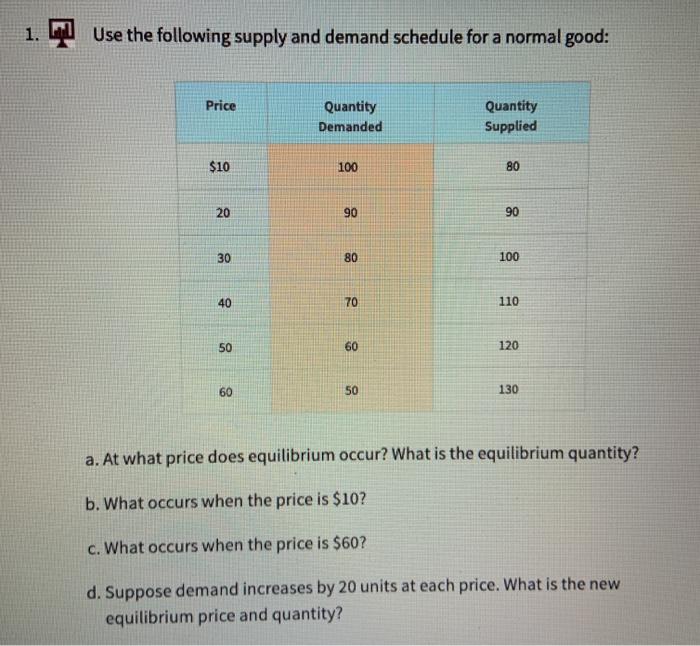 Solved 1. Use the following supply and demand schedule for a | Chegg.com