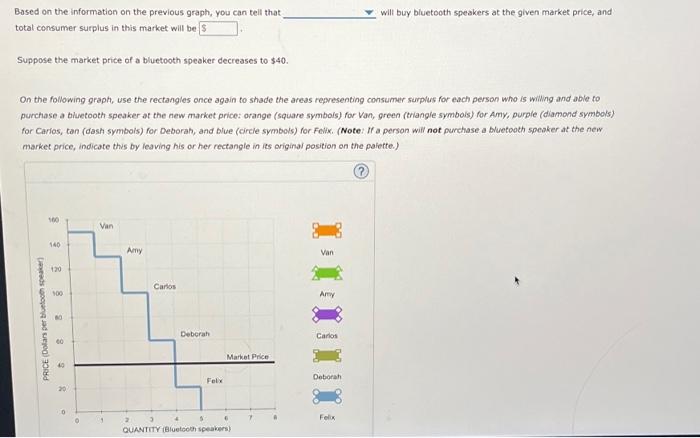 Solved Based on the information on the previous graph you Chegg