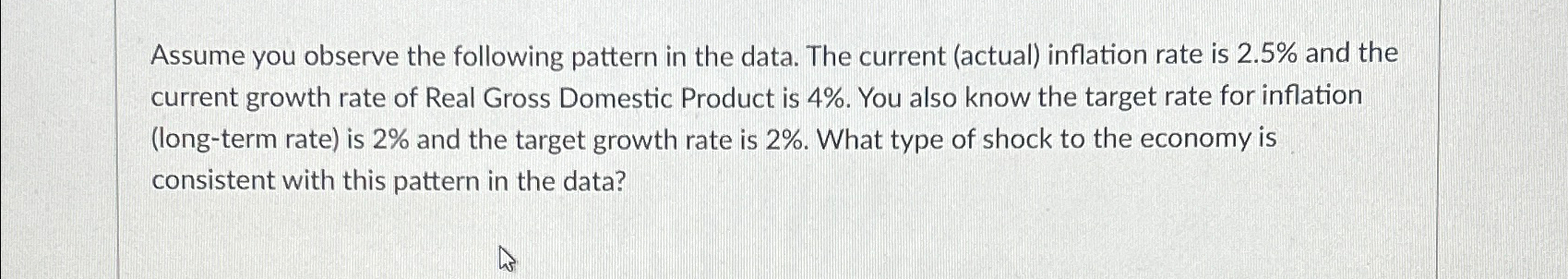 Solved Assume you observe the following pattern in the data. | Chegg.com