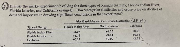 Solved 3. Discuss The Market Experiment Involving The Three | Chegg.com