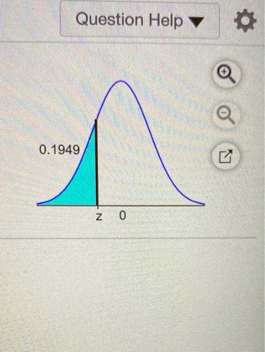 Solved Find The Indicated Z Score. The Graph Depicts The | Chegg.com ...