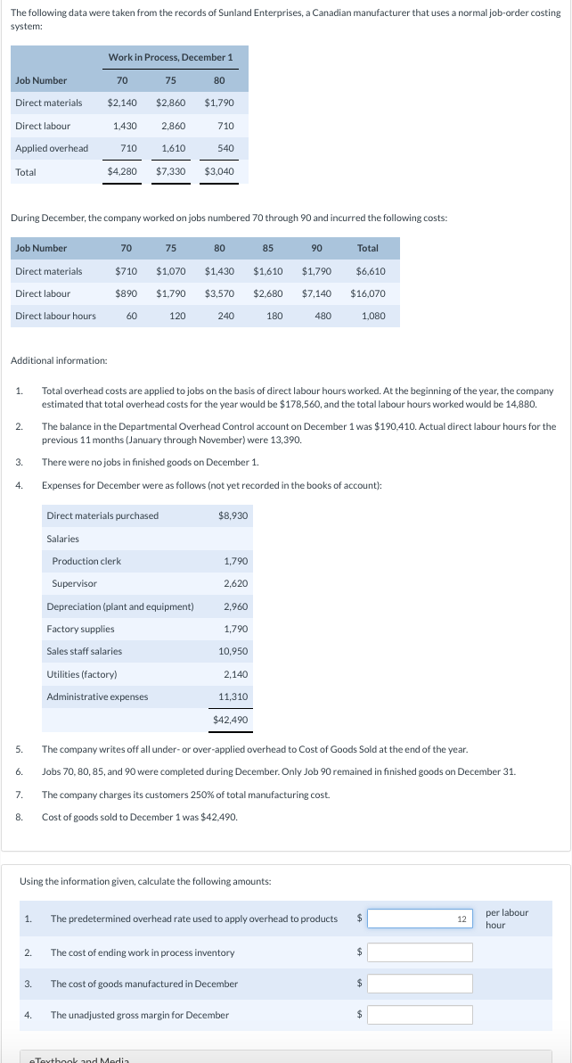 Solved The following data were taken from the records of | Chegg.com