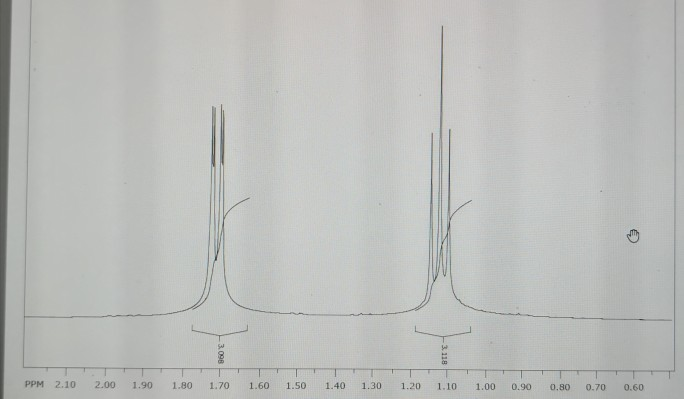 Solved Draw the chemical structure from the 1H NMR below. | Chegg.com