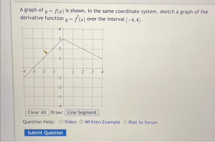 Solved A graph of y=f(x) is shown. In the same coordinate | Chegg.com