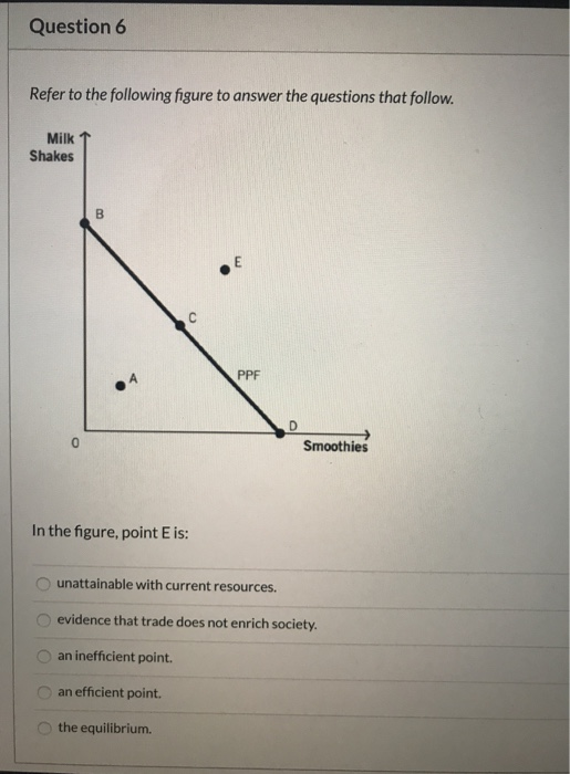 Solved Question 6 Refer to the following figure to answer | Chegg.com