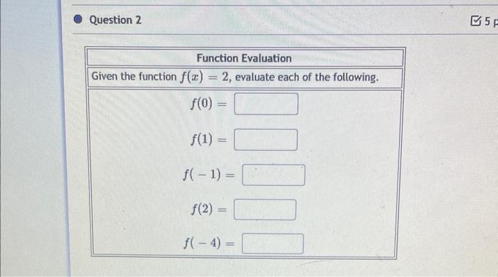 Solved Given the function f(x)=2, evaluate each of the | Chegg.com