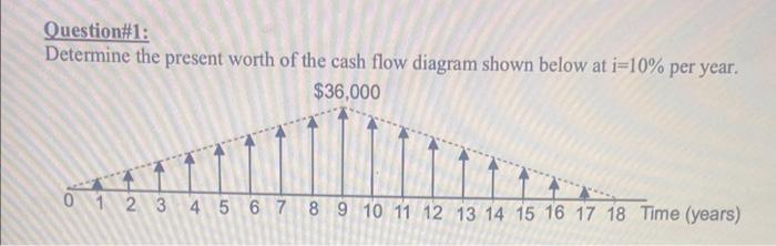 Question#1:
Determine the present worth of the cash flow diagram shown below at \( \mathrm{i}=10 \% \) per year.