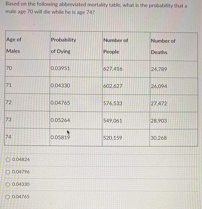 Solved Based On The Following Abbreviated Mortality Table, | Chegg.com