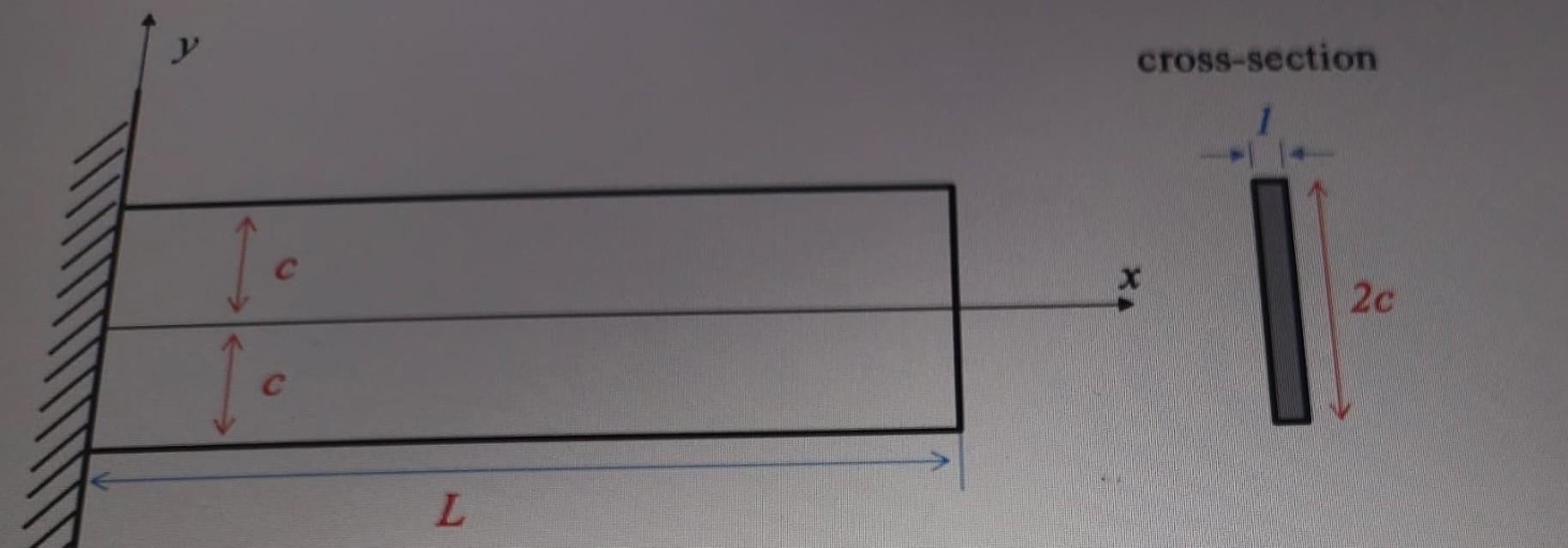 Solved A stress state of a cantilever beam is 'plane stress' | Chegg.com