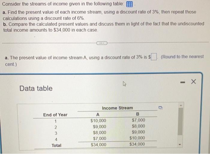 Solved Consider the streams of income given in the following | Chegg.com